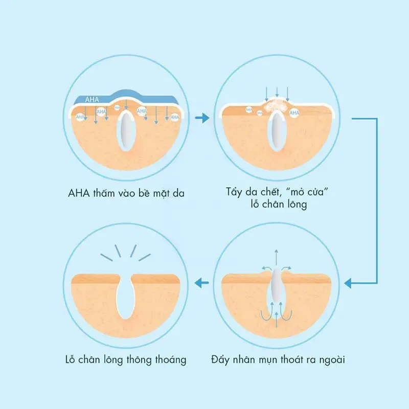 aha la gi va cong dung tuyet voi cua aha voi lan d 2